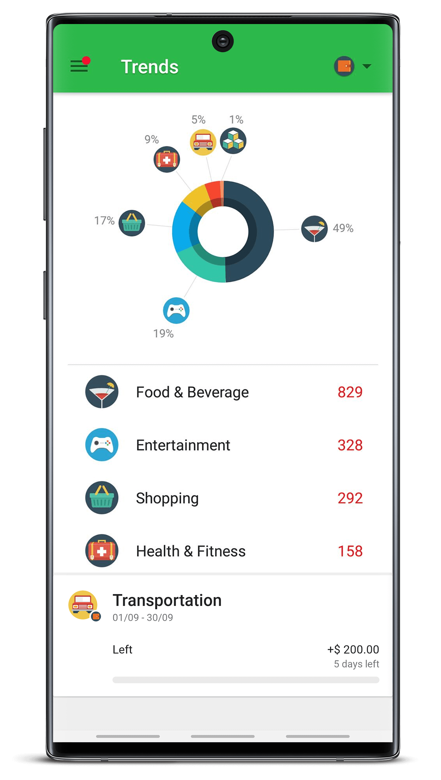 Money Lover, Spending manager app